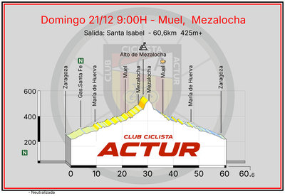 Domingo 21/12 - Muel, Alto de Mezalocha